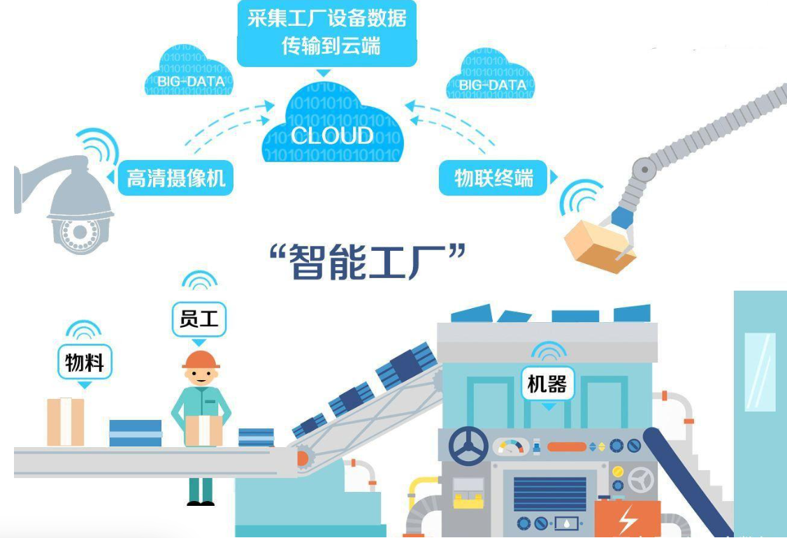 厂房建设规划的重要性