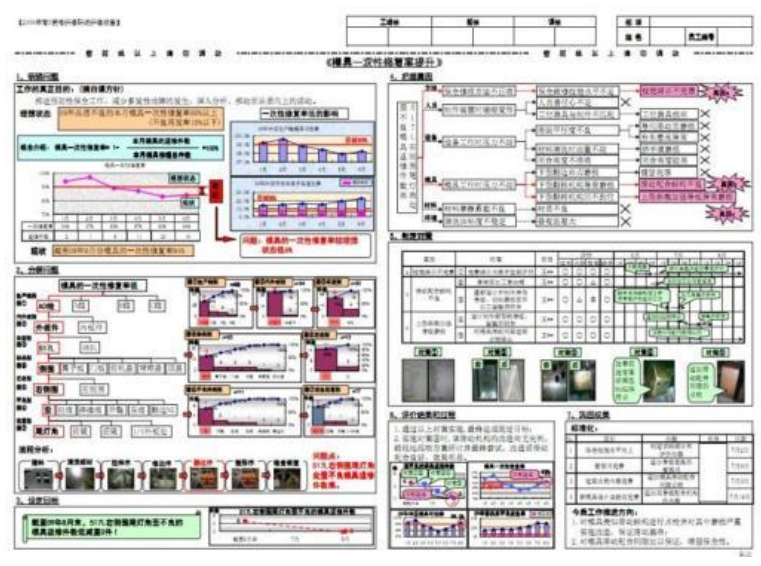 智能工厂实施的阶段有哪几部分