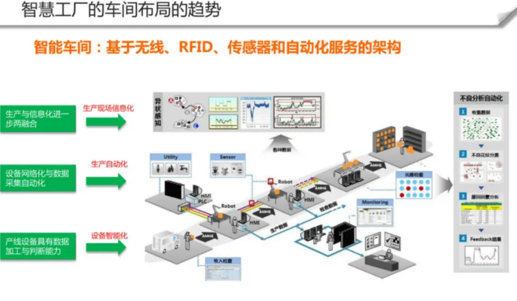 新工厂建设完整流程