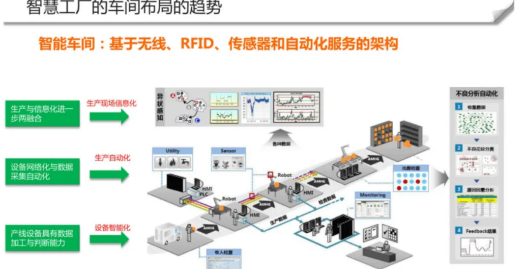 厂房规划需要做到哪些基础要求