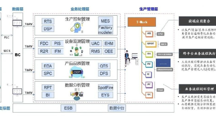打造“中国智造”数字工厂，数字化与自主可控生产管理系统工业软件支撑全流程管理